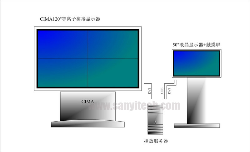 CIMA120寸等离子拼接显示器